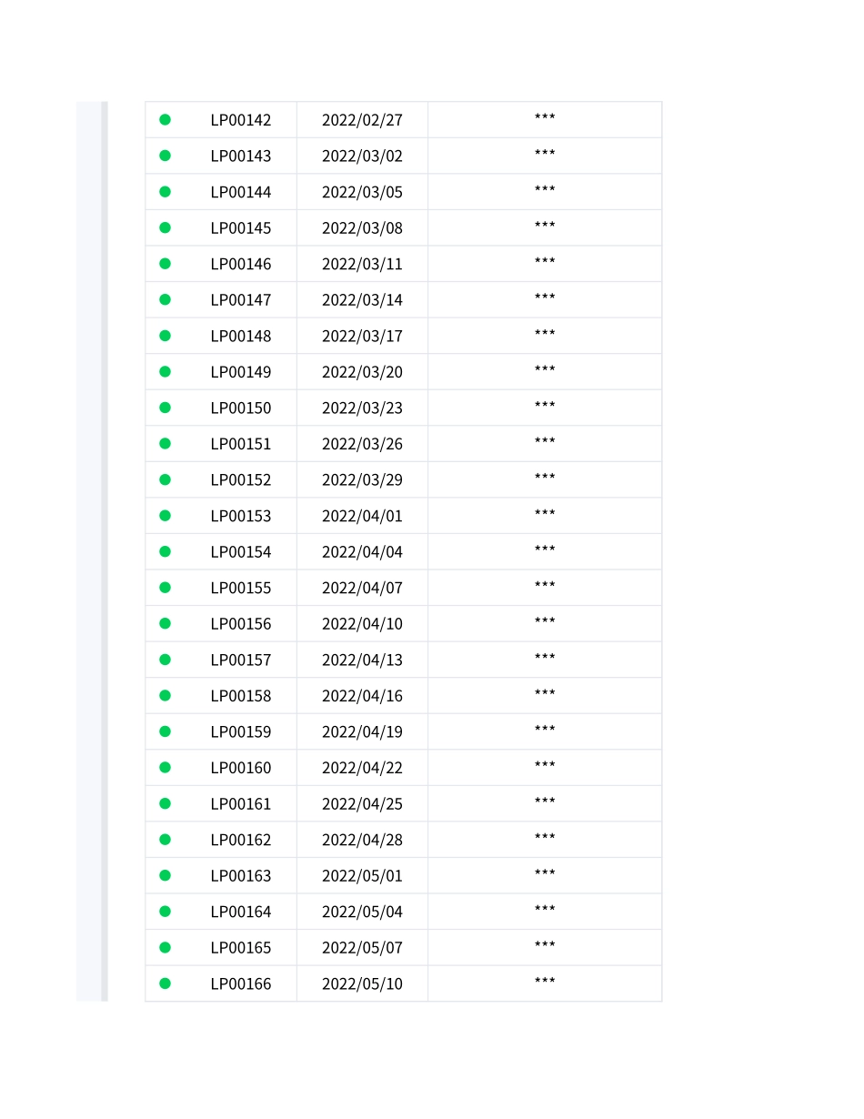 01-【提成表格】-08-员工销售提成管理表 (2).xlsx_第2页