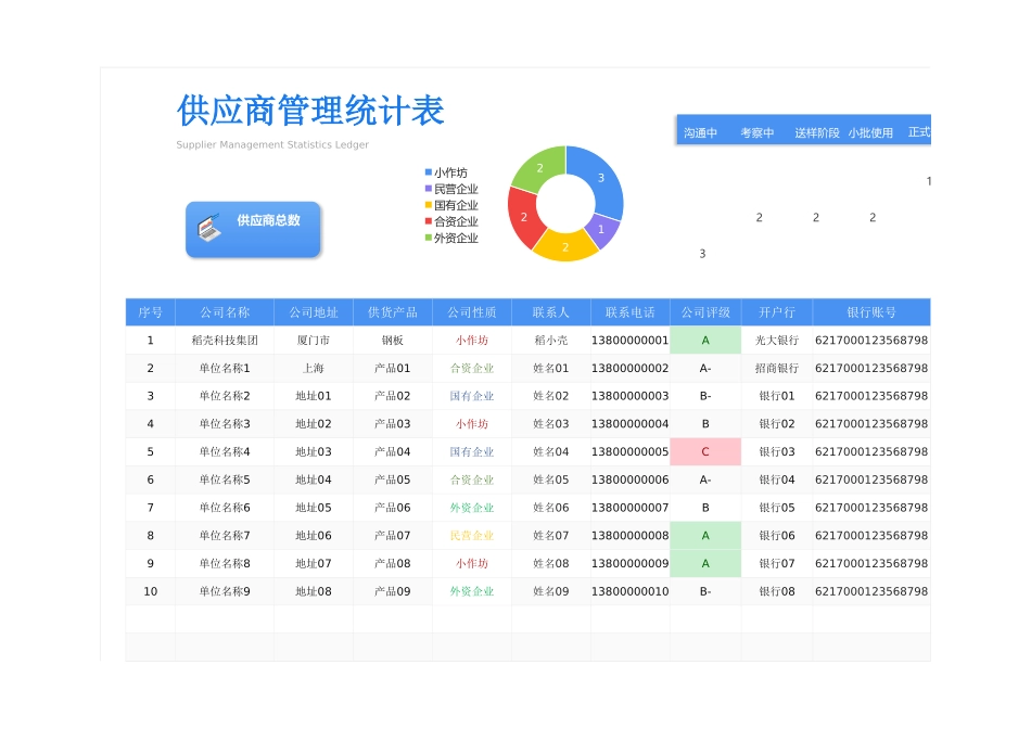 02-【管理表格】-09-供应商管理统计表 (2).xlsx_第1页