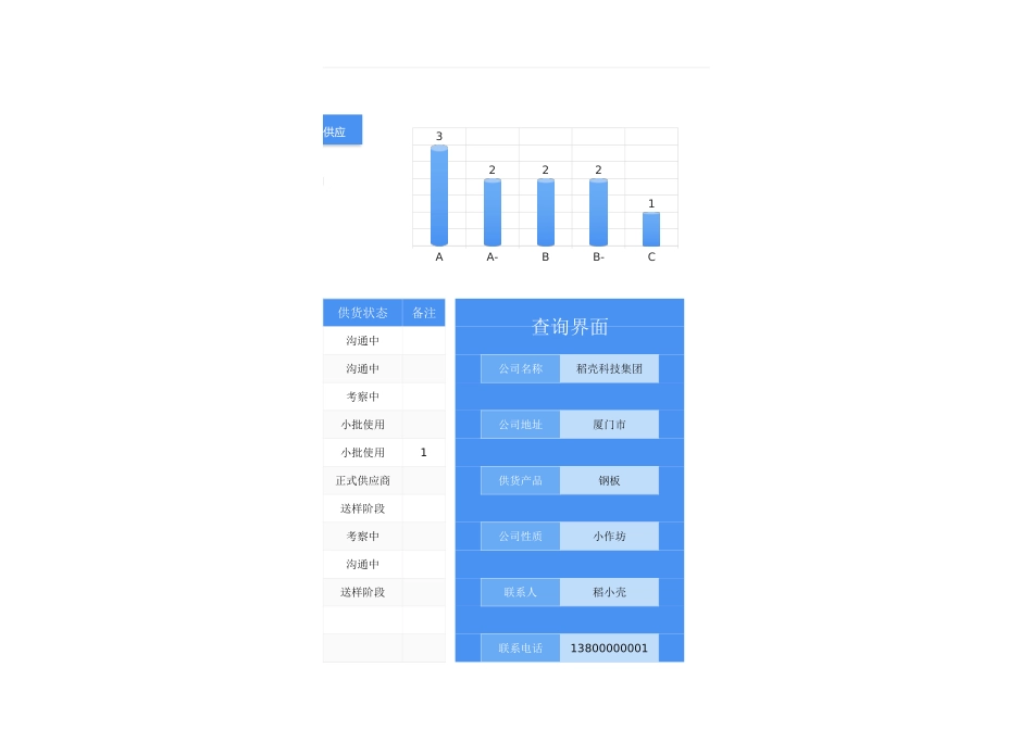 02-【管理表格】-09-供应商管理统计表 (2).xlsx_第3页