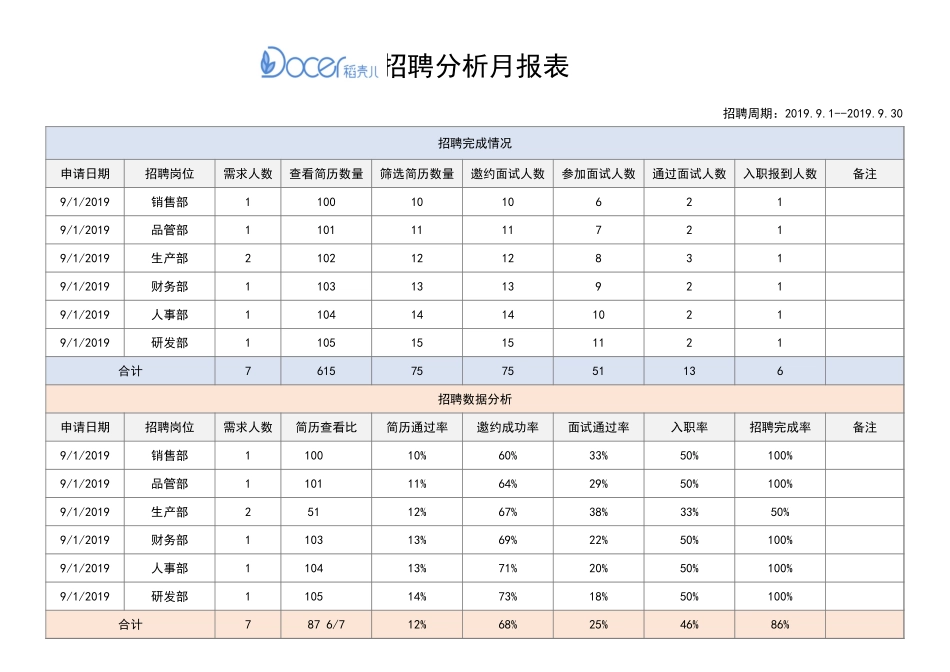 01-【招聘报表】-02-招聘分析月报表 (2).xlsx_第1页