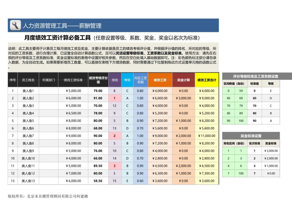 【薪酬福利管理工具】月度绩效工资计算工具（任设等级、系数、奖金）.xlsx_第1页
