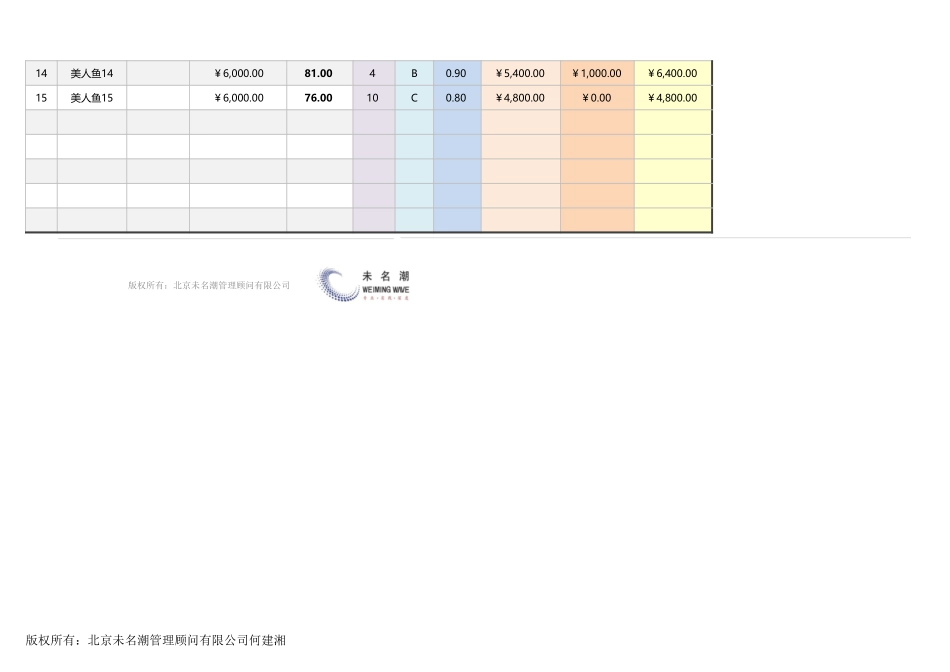 【薪酬福利管理工具】月度绩效工资计算工具（任设等级、系数、奖金）.xlsx_第2页
