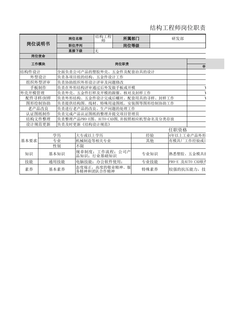 【研发部】结构工程师岗位职责.xlsx_第1页