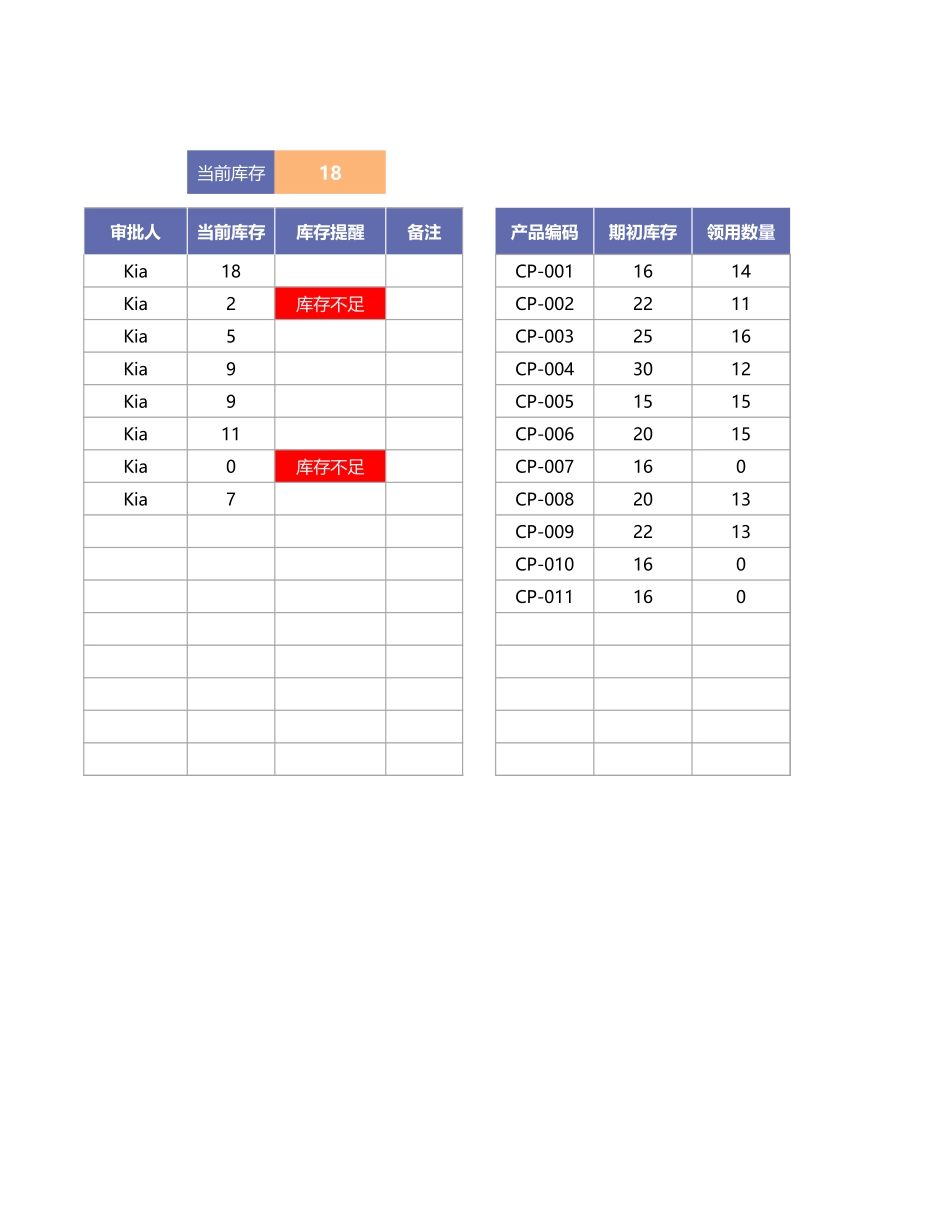 02-【管理表格】-17-办公用品领用登记表 (2).xlsx_第2页