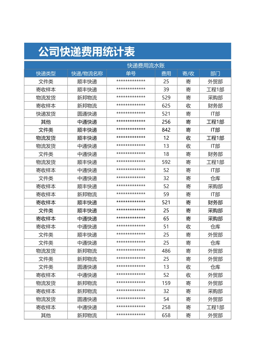 02-【管理表格】-08-公司快递费用统计表 (2).xlsx_第3页