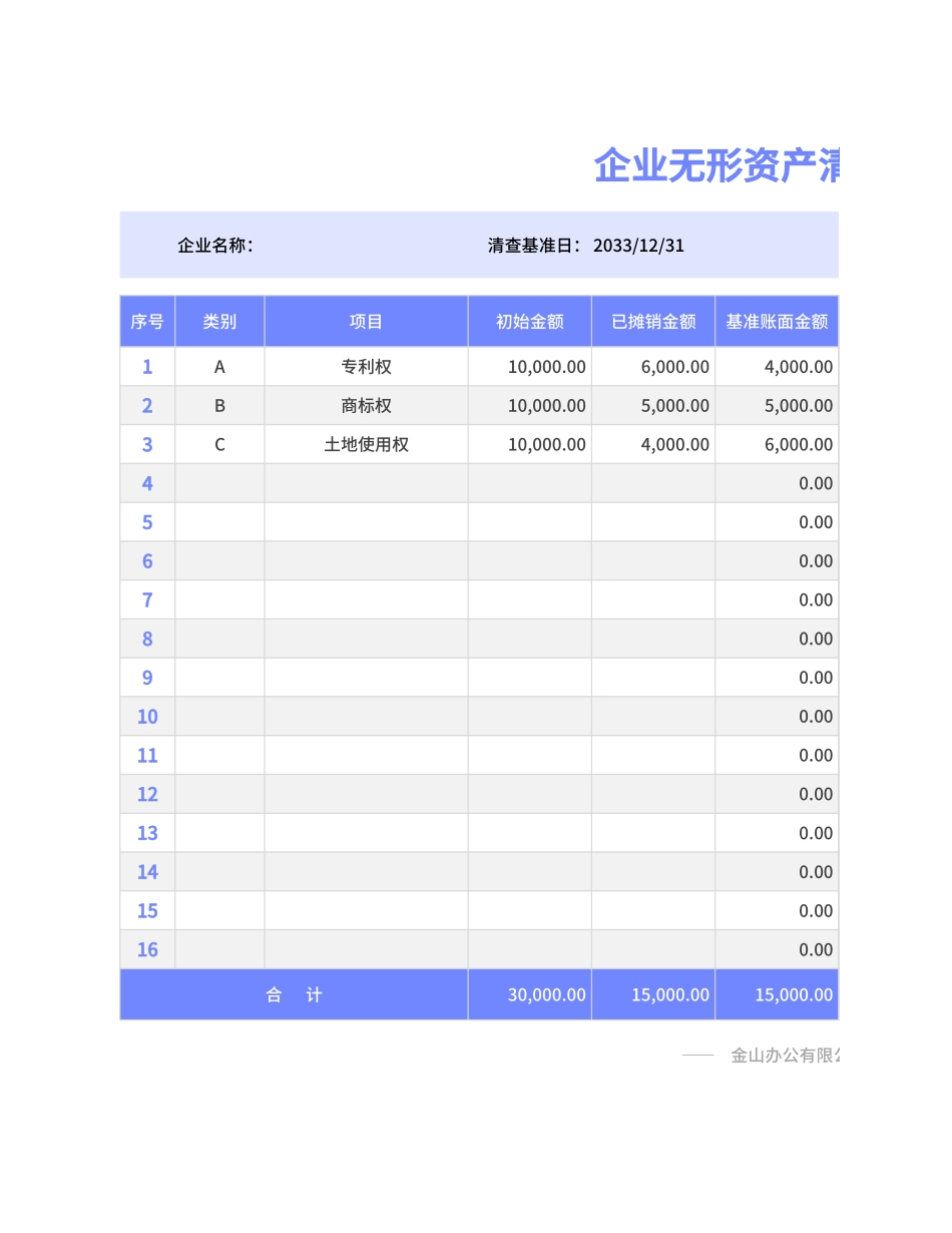 02-【表格】-05 -无形资产明细账的副本 (2).xlsx_第1页