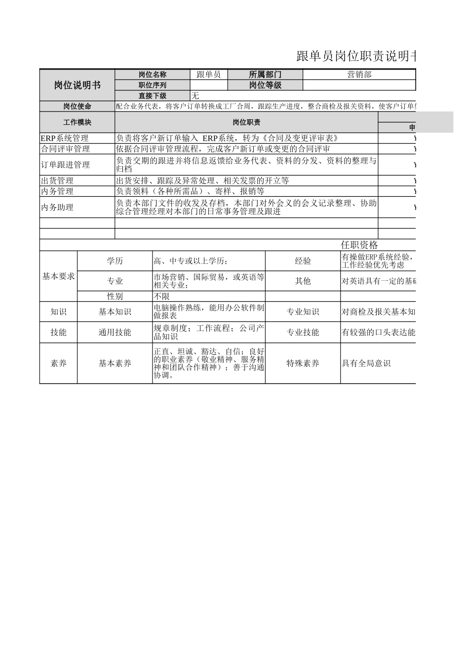 【营销部】跟单员岗位职责.xlsx_第1页