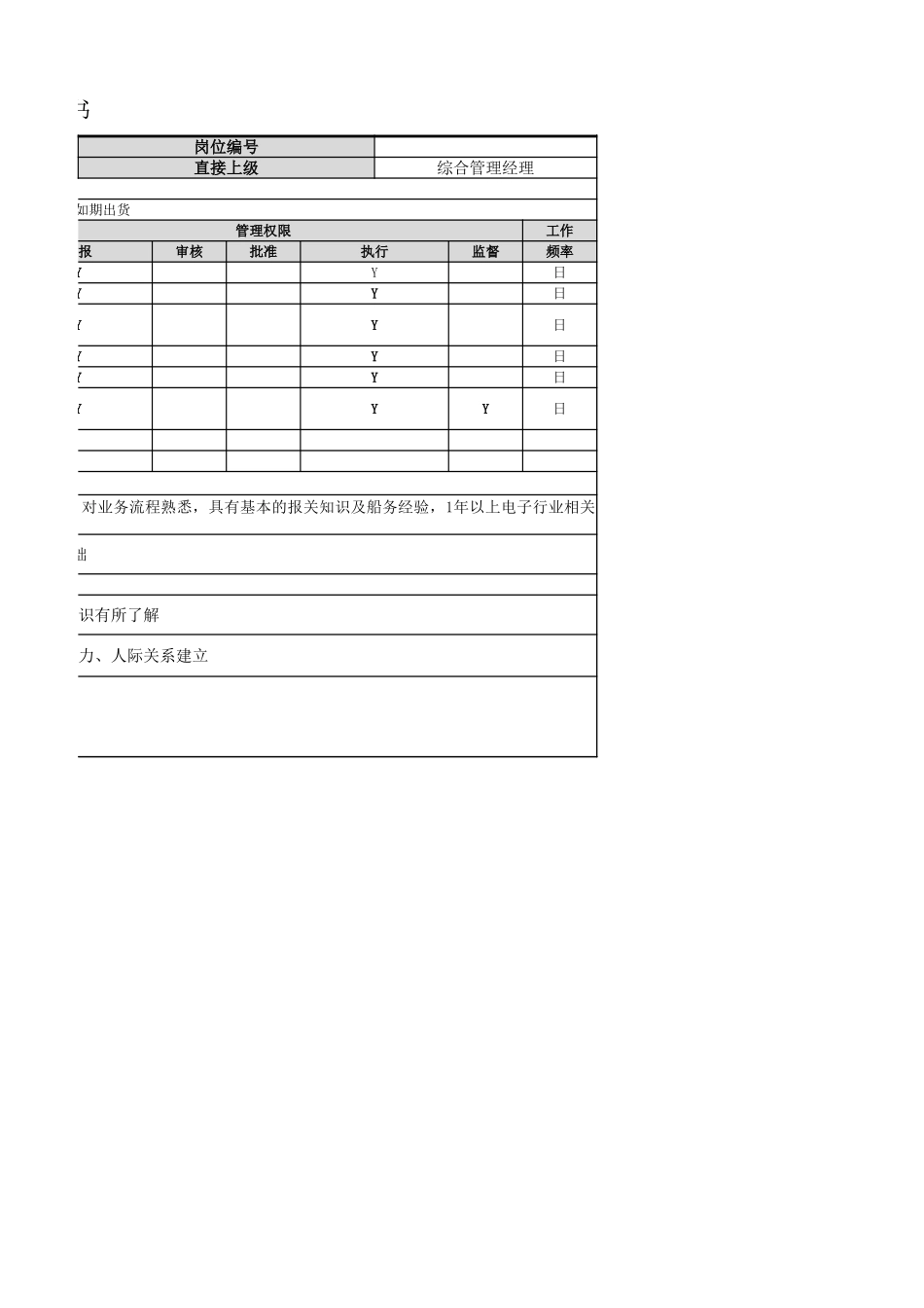 【营销部】跟单员岗位职责.xlsx_第2页