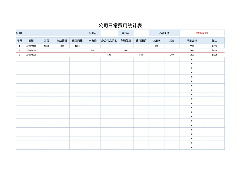 02-【管理表格】-07-公司日常费用统计表 (2).xlsx_第1页
