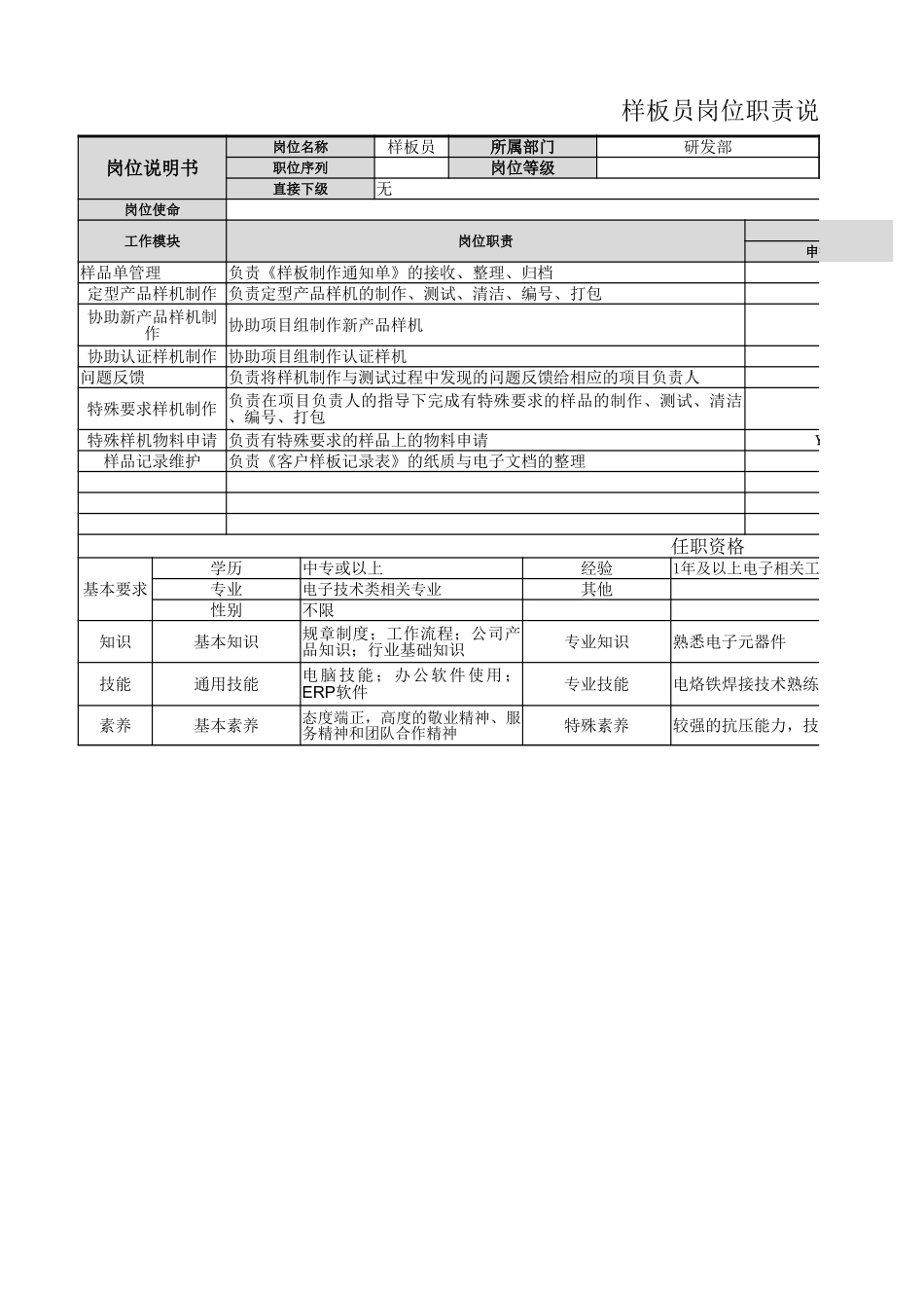 【研发部】样版员岗位职责.xlsx_第1页