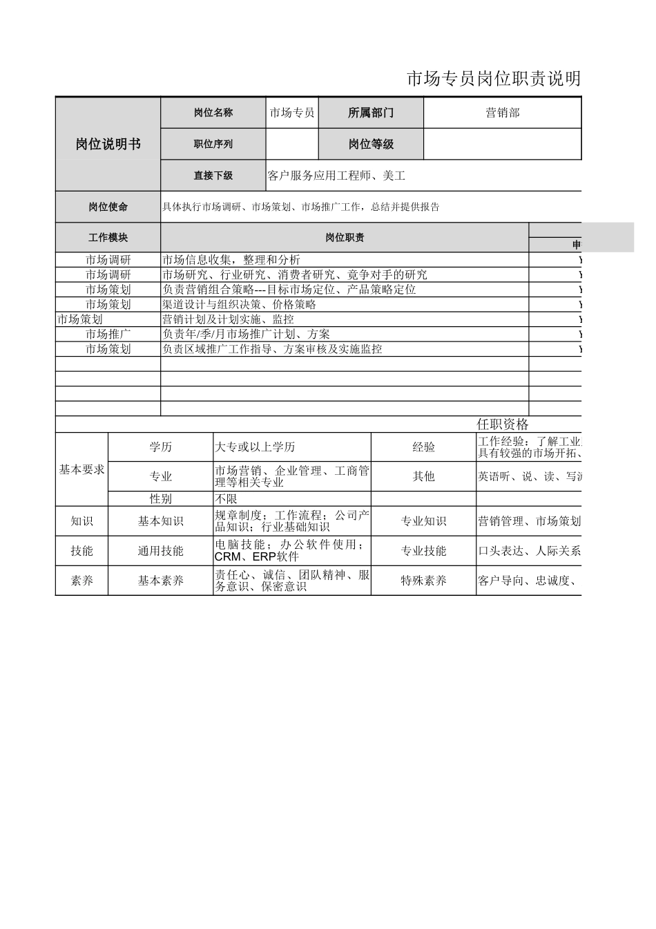 【营销部】市场专员岗位职责.xlsx_第1页