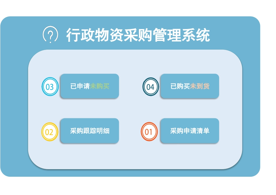 02-【管理表格】-01-行政物资采购管理系统 (2).xlsx_第1页