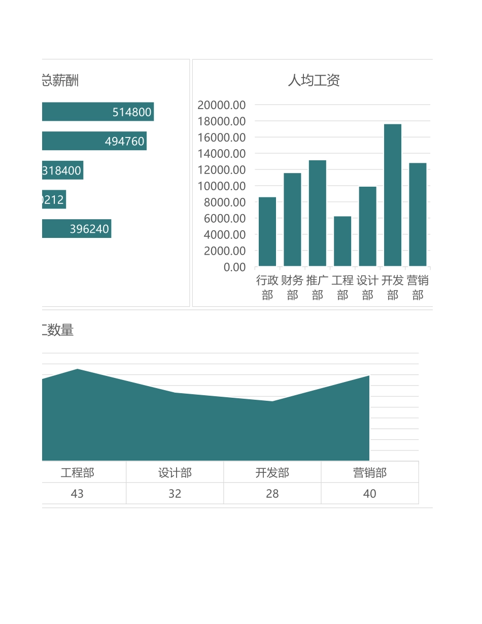 2 公司年度薪酬分析图表.xlsx_第2页