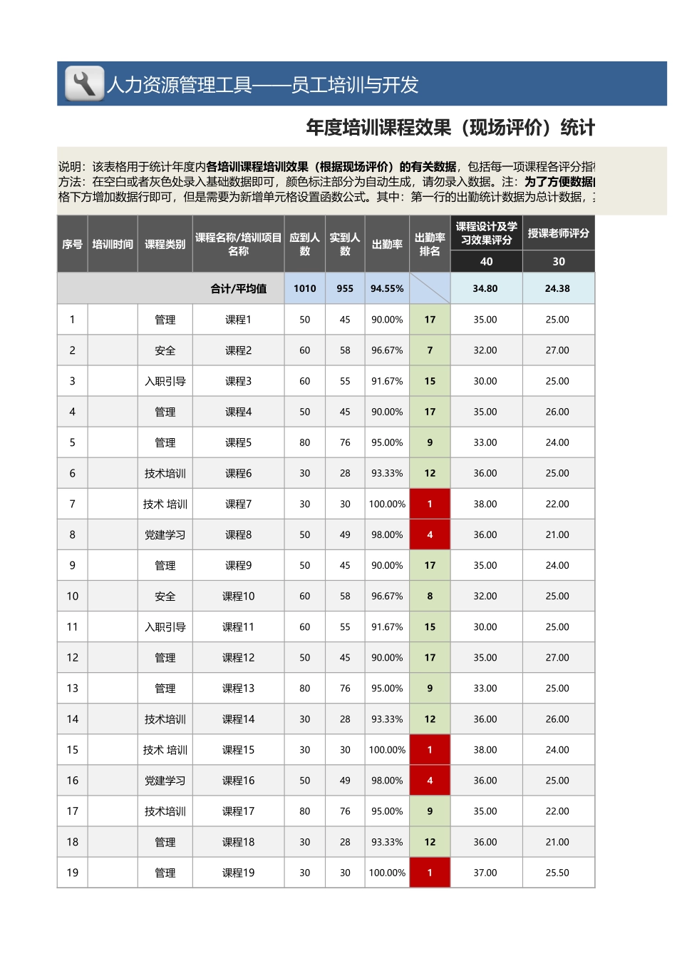 【员工培训与开发】年度培训课程效果（现场评价）统计分析.xlsx_第1页