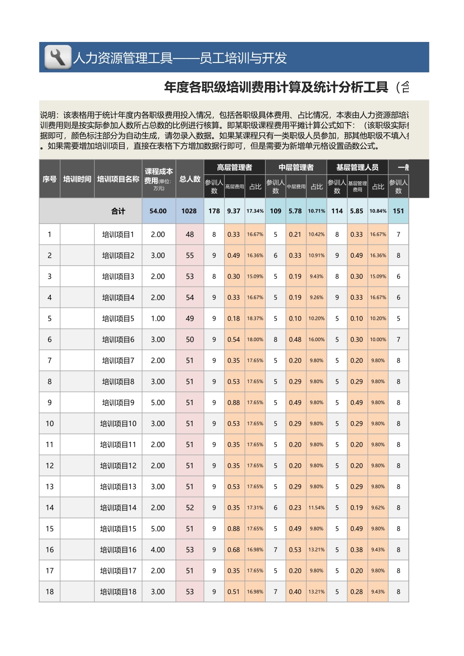 【员工培训与开发】年度各职级培训费用统计分析（图表人员平摊计算法).xlsx_第1页