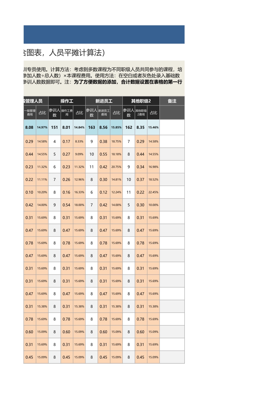 【员工培训与开发】年度各职级培训费用统计分析（图表人员平摊计算法).xlsx_第3页