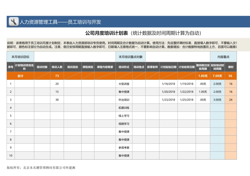 【员工培训与开发】月度培训计划表（统计数据及时间周期计算为自动）.xlsx_第1页