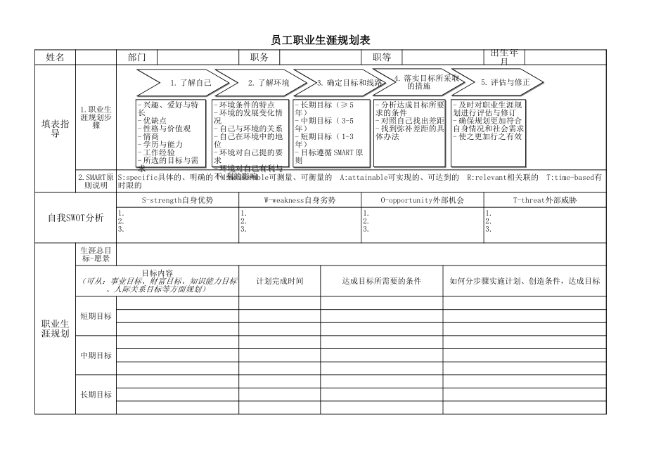 2、人才梯队建设及员工职业规划表.xls_第3页