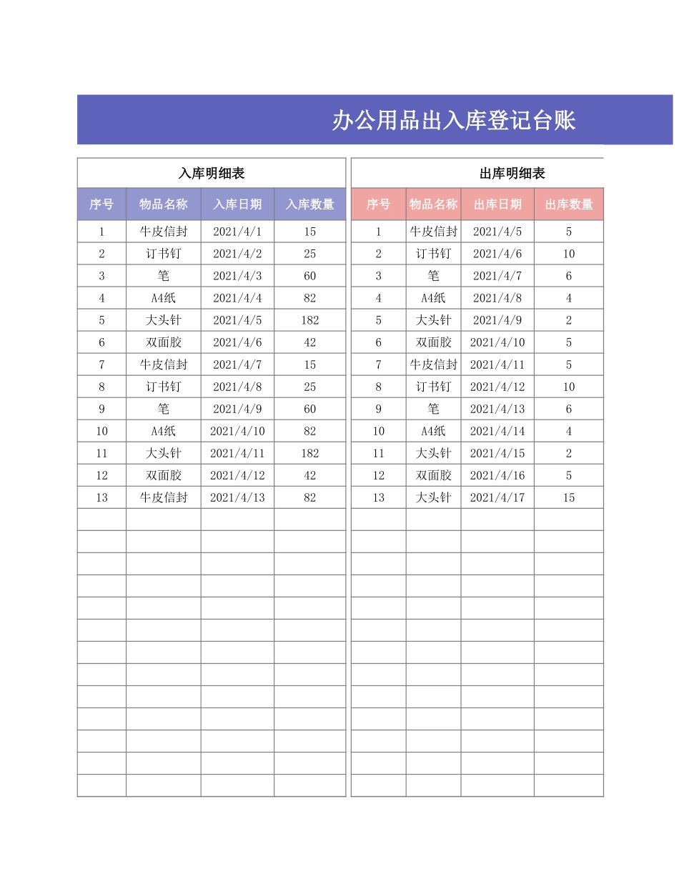 02-【管理表格】-27-办公用品出入库登记台账 (2).xlsx_第1页