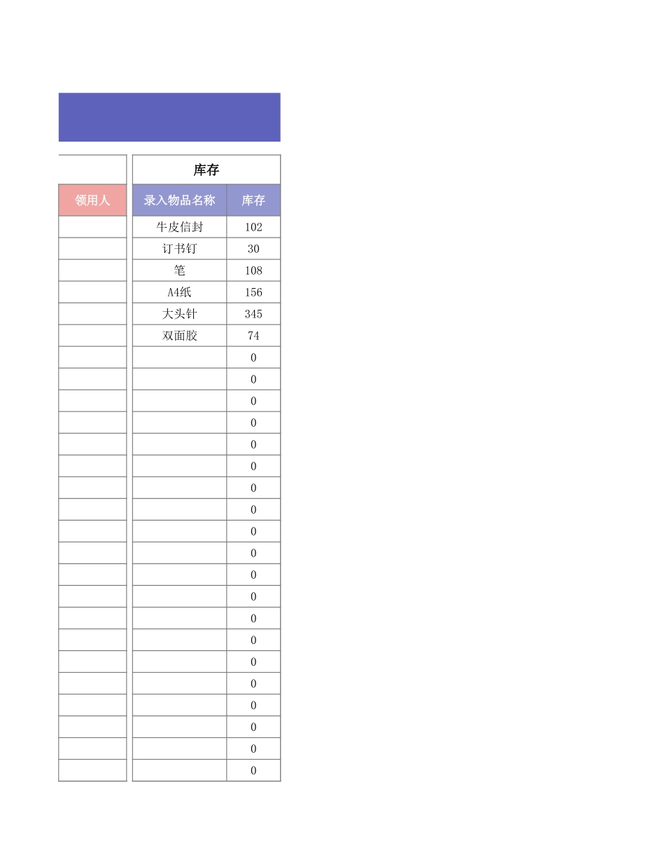 02-【管理表格】-27-办公用品出入库登记台账 (2).xlsx_第3页
