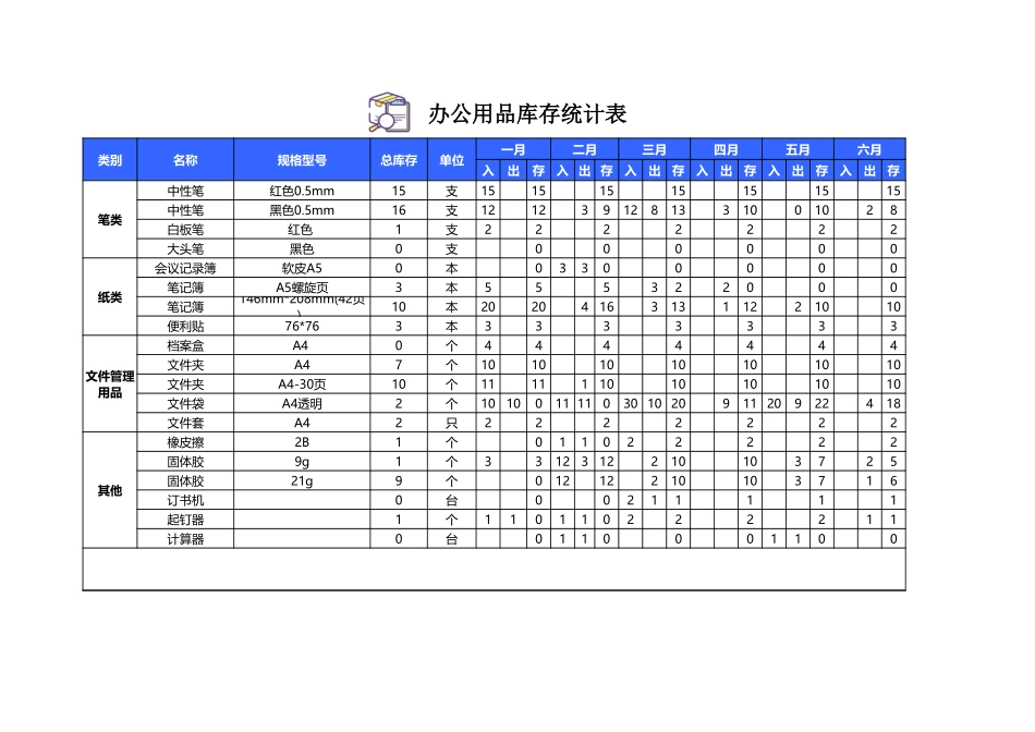 02-【管理表格】-30-办公用品库存统计表 (2).xls_第1页