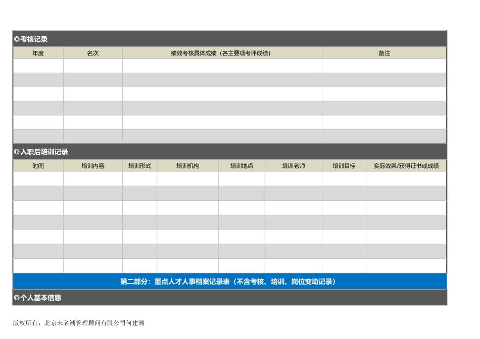 【员工信息管理】重点人才培养档案.xlsx_第2页