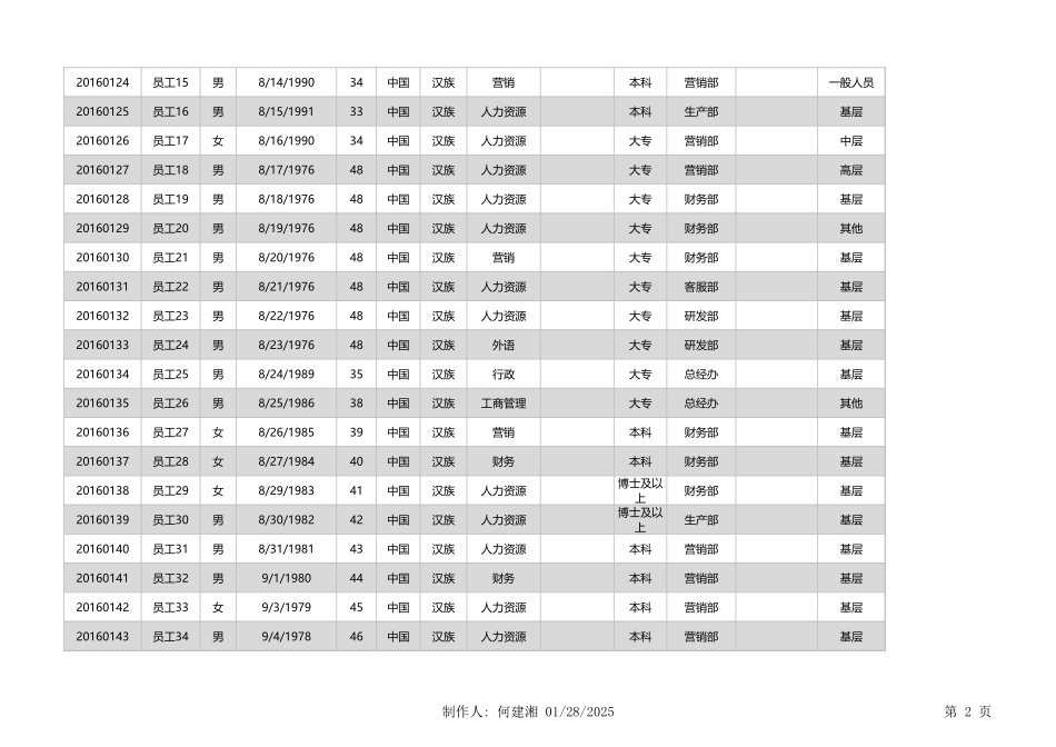 【员工信息管理】员工基本信息表（简版无下拉菜单）.xlsx_第2页
