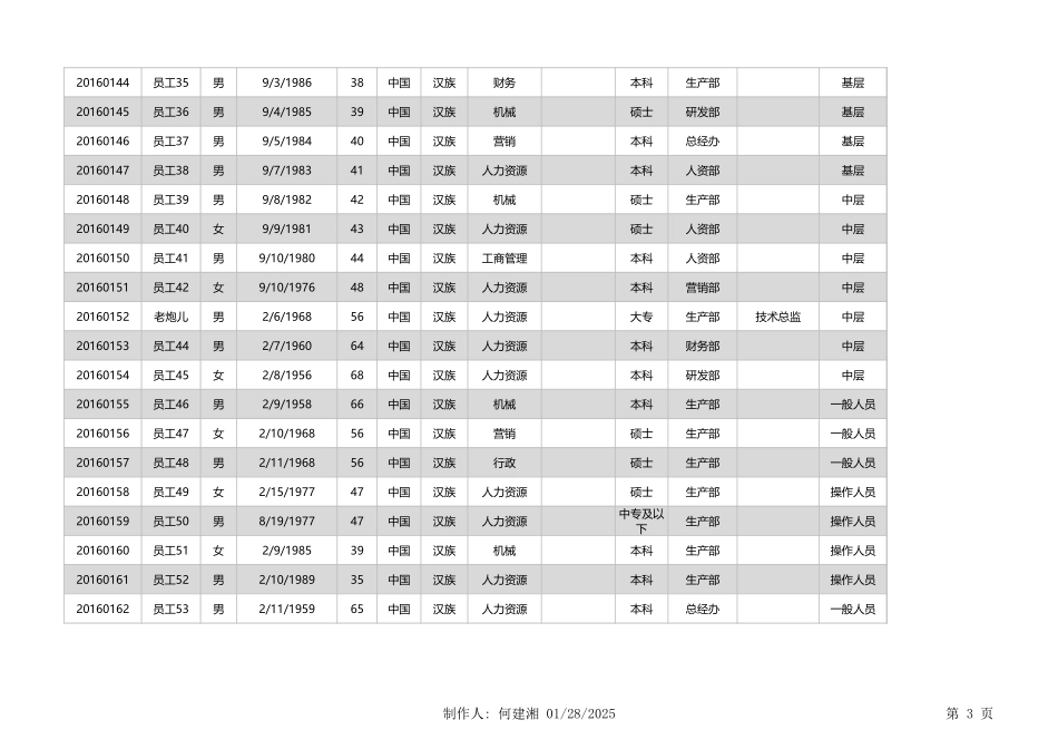 【员工信息管理】员工基本信息表（简版无下拉菜单）.xlsx_第3页