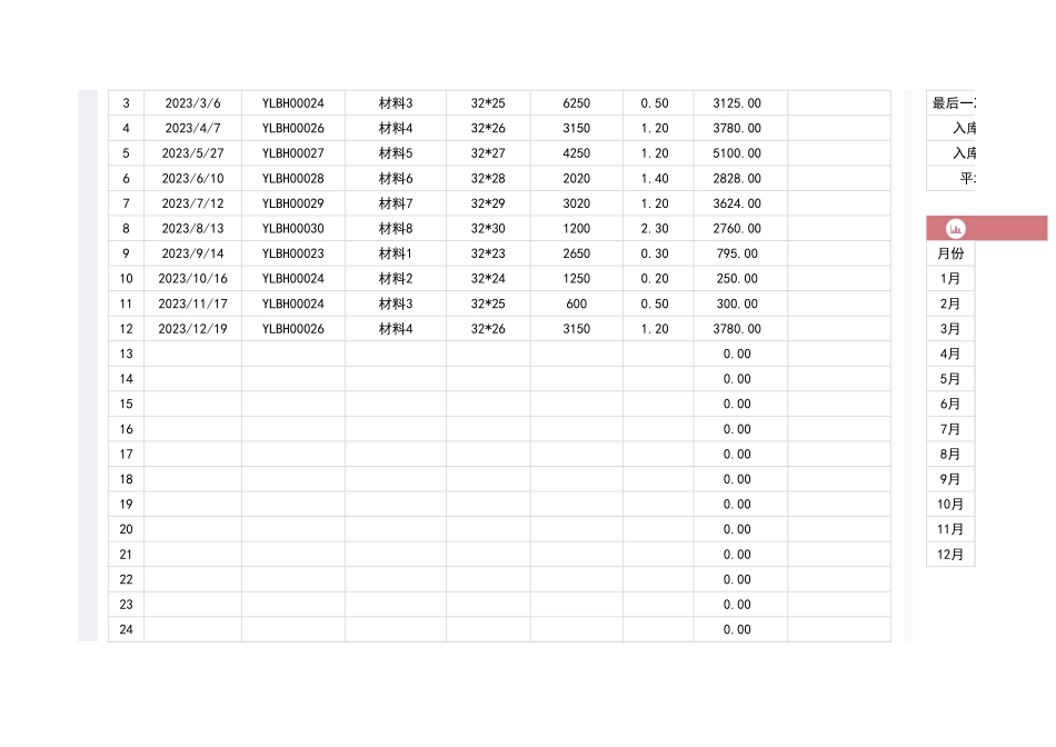 2原材料成本入库登记表.xlsx_第2页