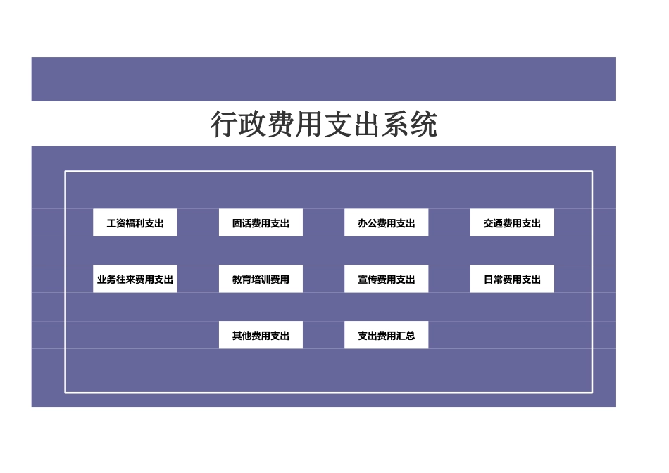 02-【管理系统】-04-行政费用支出系统 (2).xls_第1页