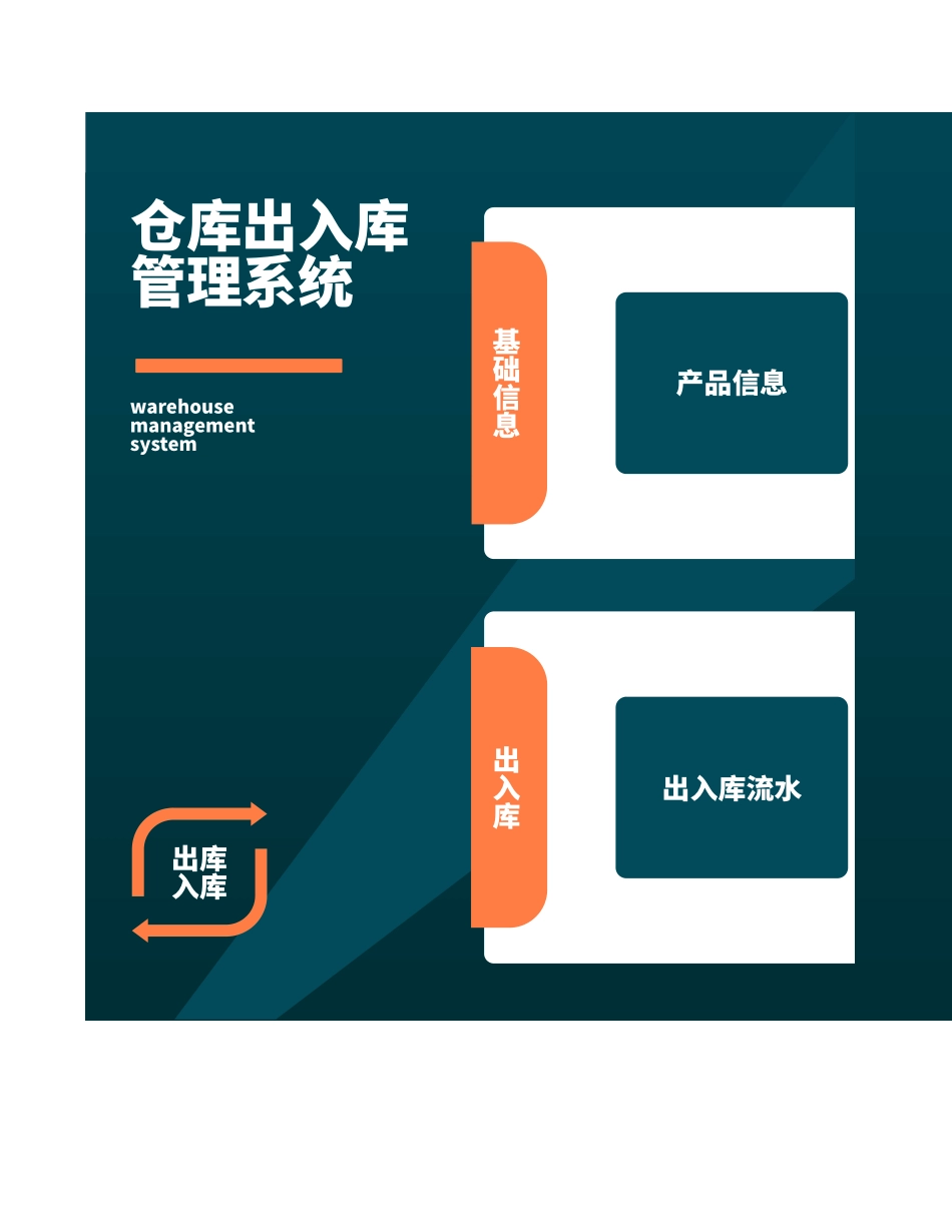 03-【管理表格】-02-仓库出入库管理系统 (2).xlsx_第1页