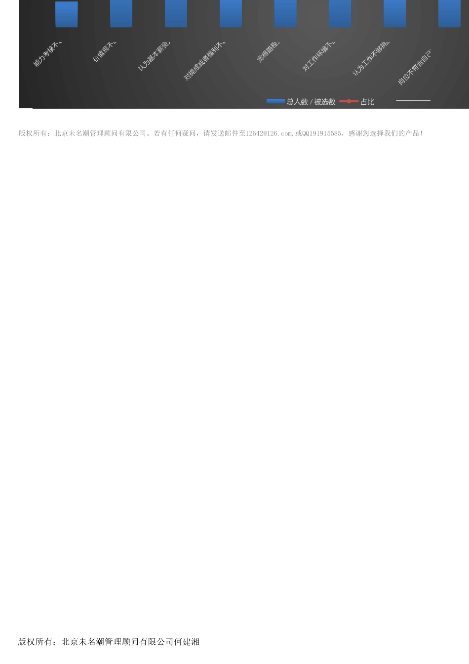 【招聘管理工具】应聘人员反馈记录及影响因素分析（根据画勾自动统计）.xlsx_第2页