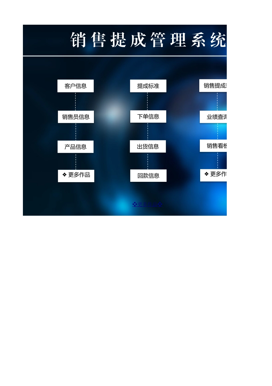 02-【管理系统】-08-销售提成管理系统 (2).xlsx_第1页