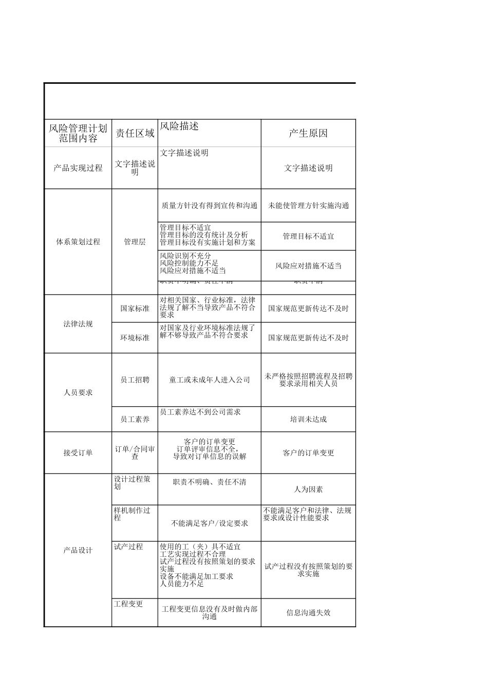 03.企业风险管理清单 (2).xls_第1页