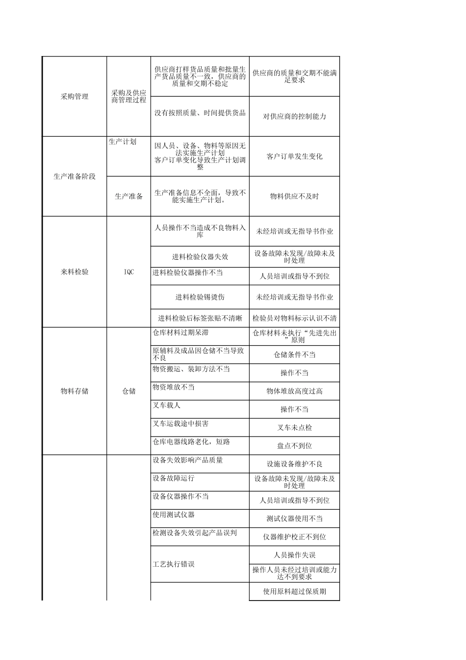 03.企业风险管理清单 (2).xls_第2页