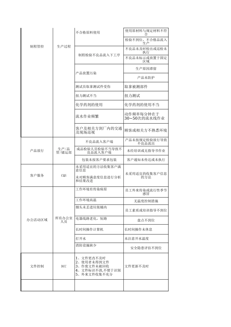 03.企业风险管理清单 (2).xls_第3页