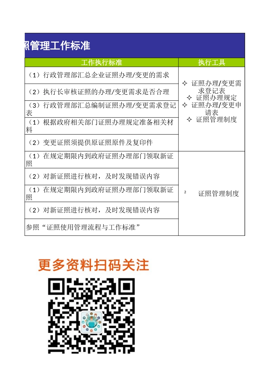 【资质管理】证照管理标准 (2).xls_第3页