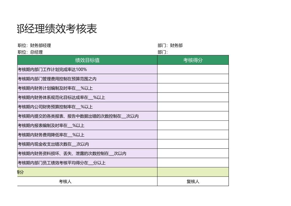 03 -财务部经理绩效考核表1.xlsx_第3页