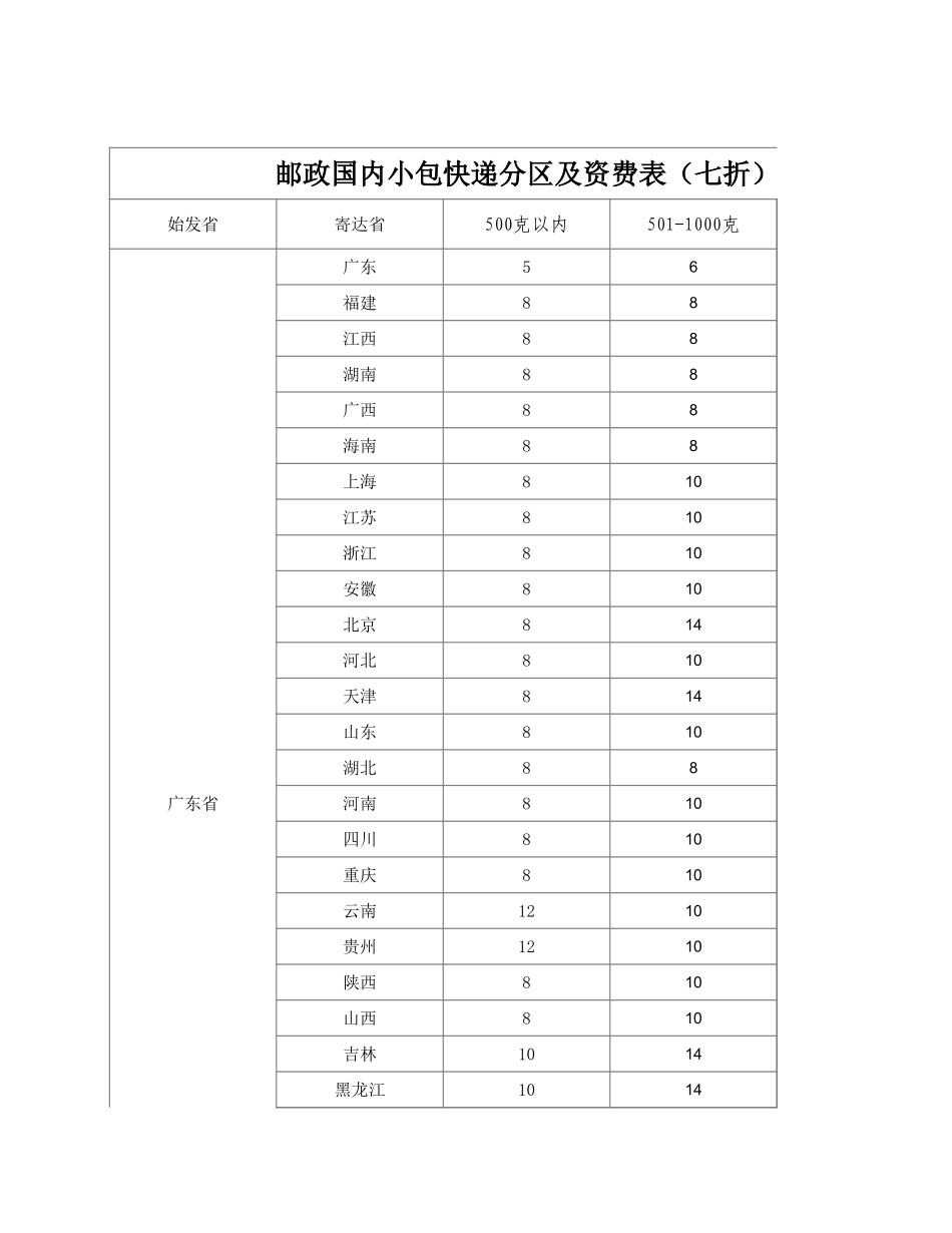 02-【管理表格】-06-公司快递寄件登记表 (2).xlsx_第3页