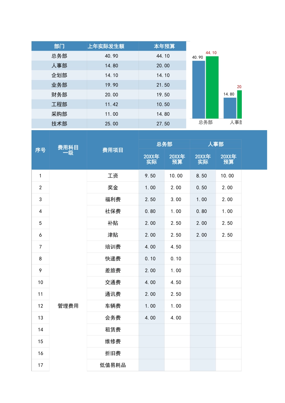 1年度成本费用预算表.xlsx_第1页