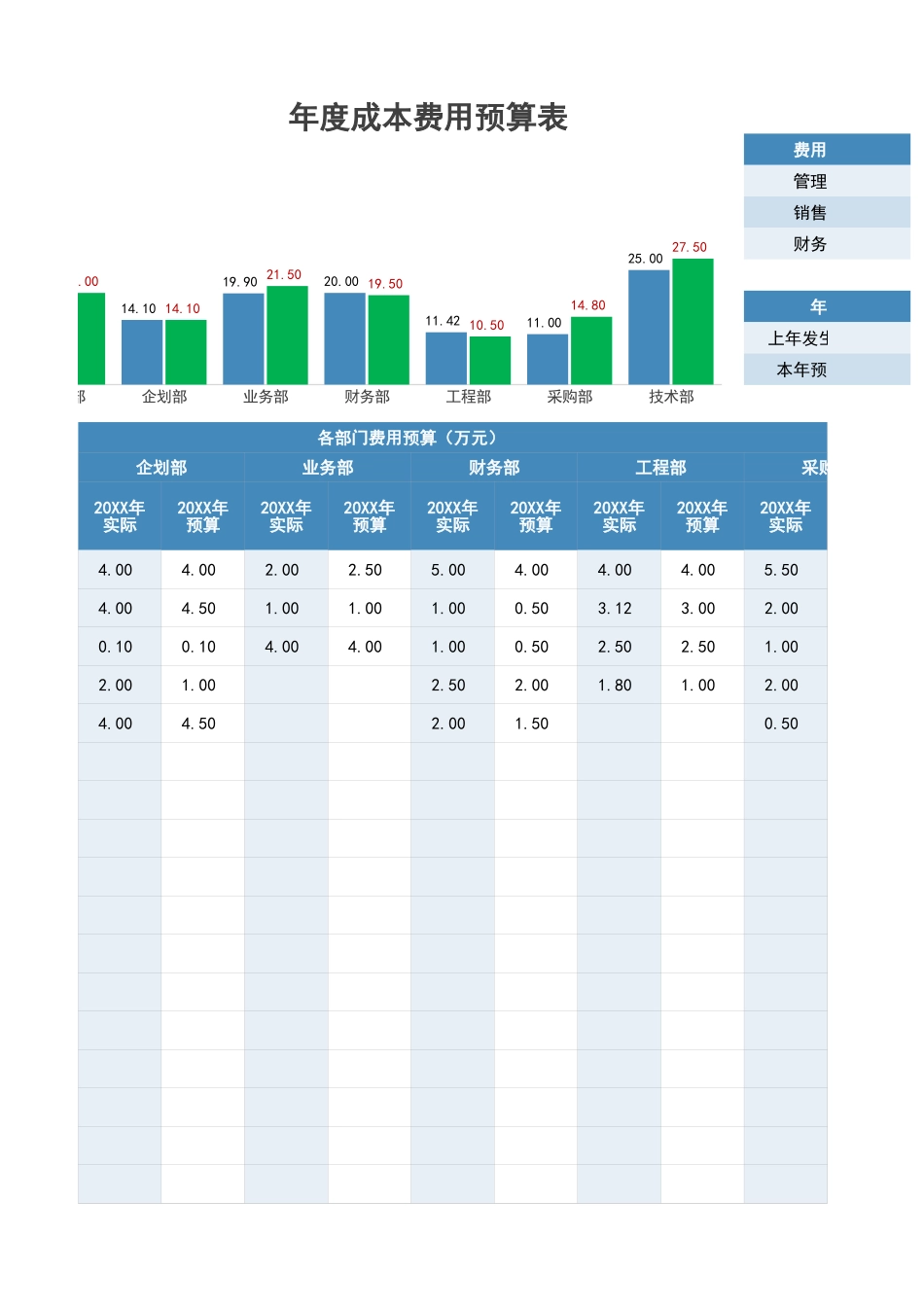 1年度成本费用预算表.xlsx_第3页