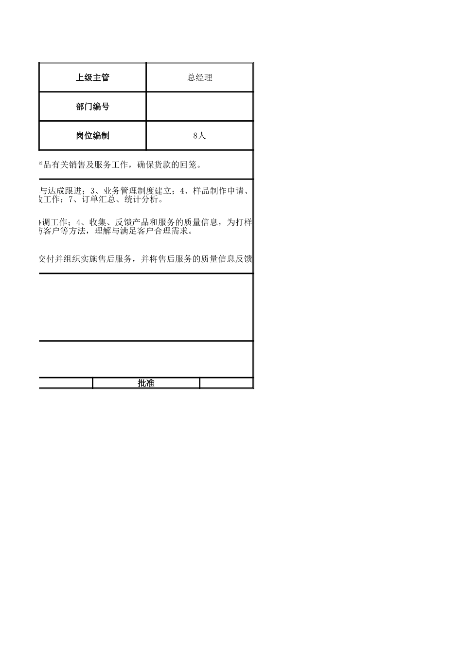 【总经办】销售部门职责.xlsx_第2页
