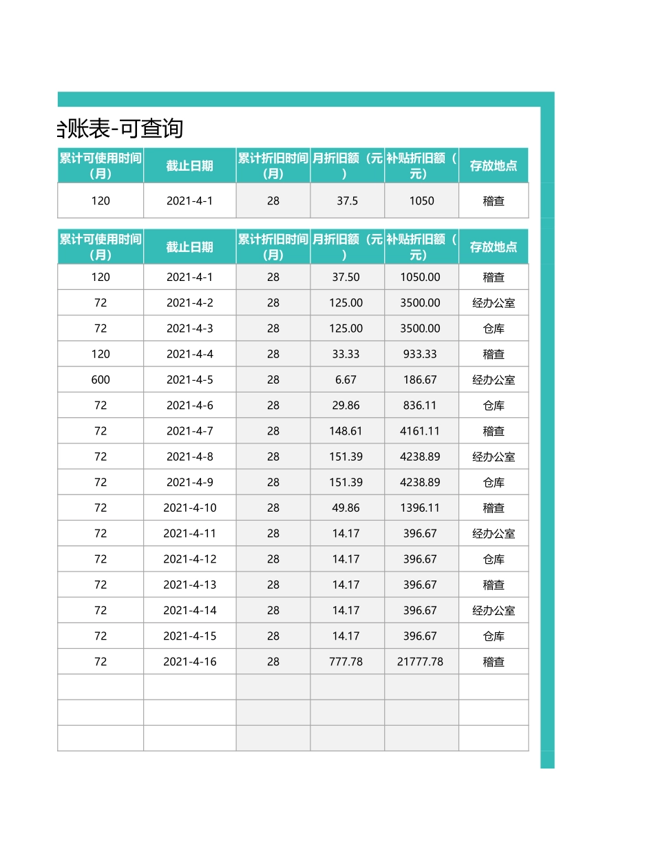03-【固定资产管理】-03-固定资产管理台账表.xlsx_第2页