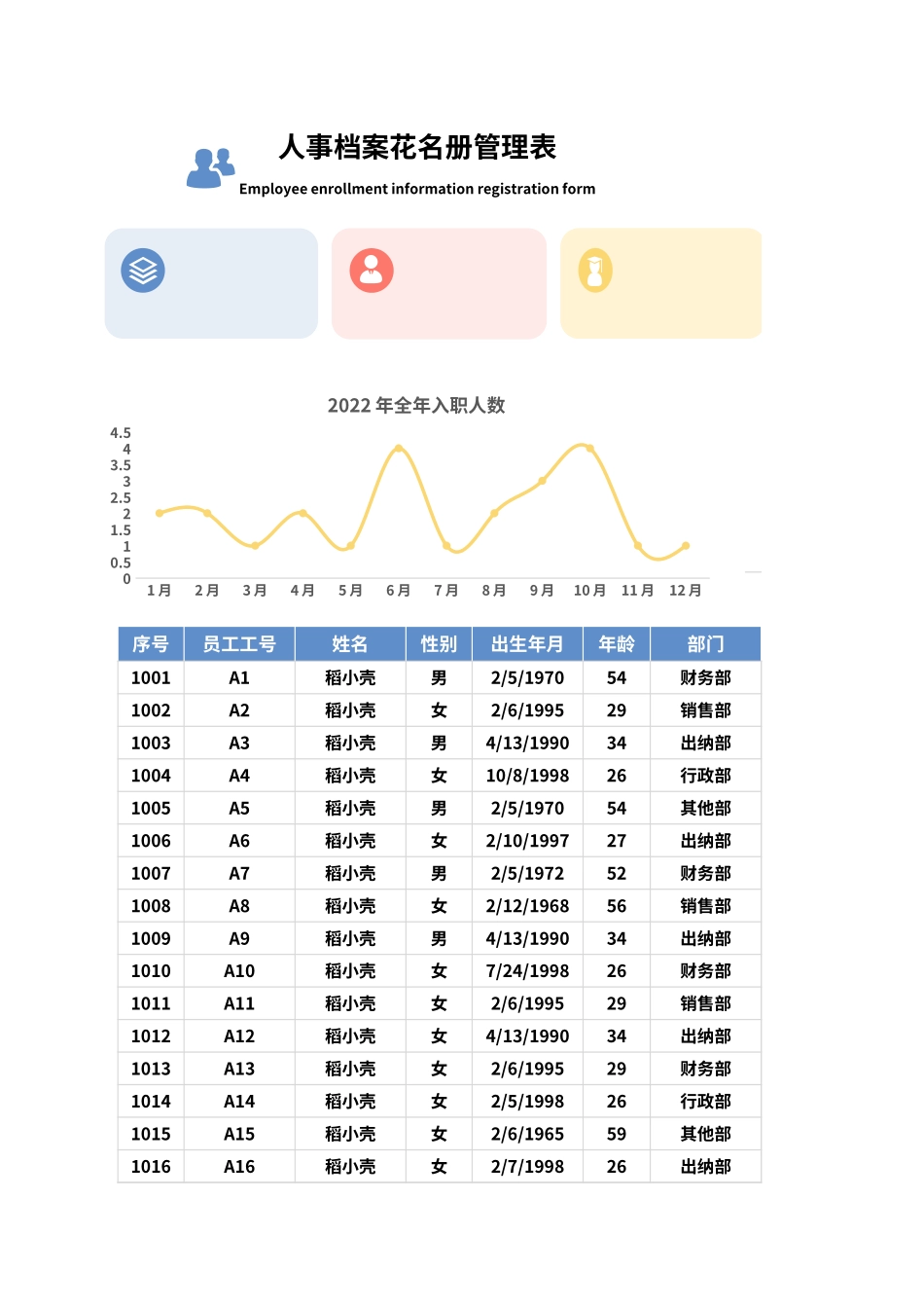 02-花名册管理表 (2).xlsx_第1页