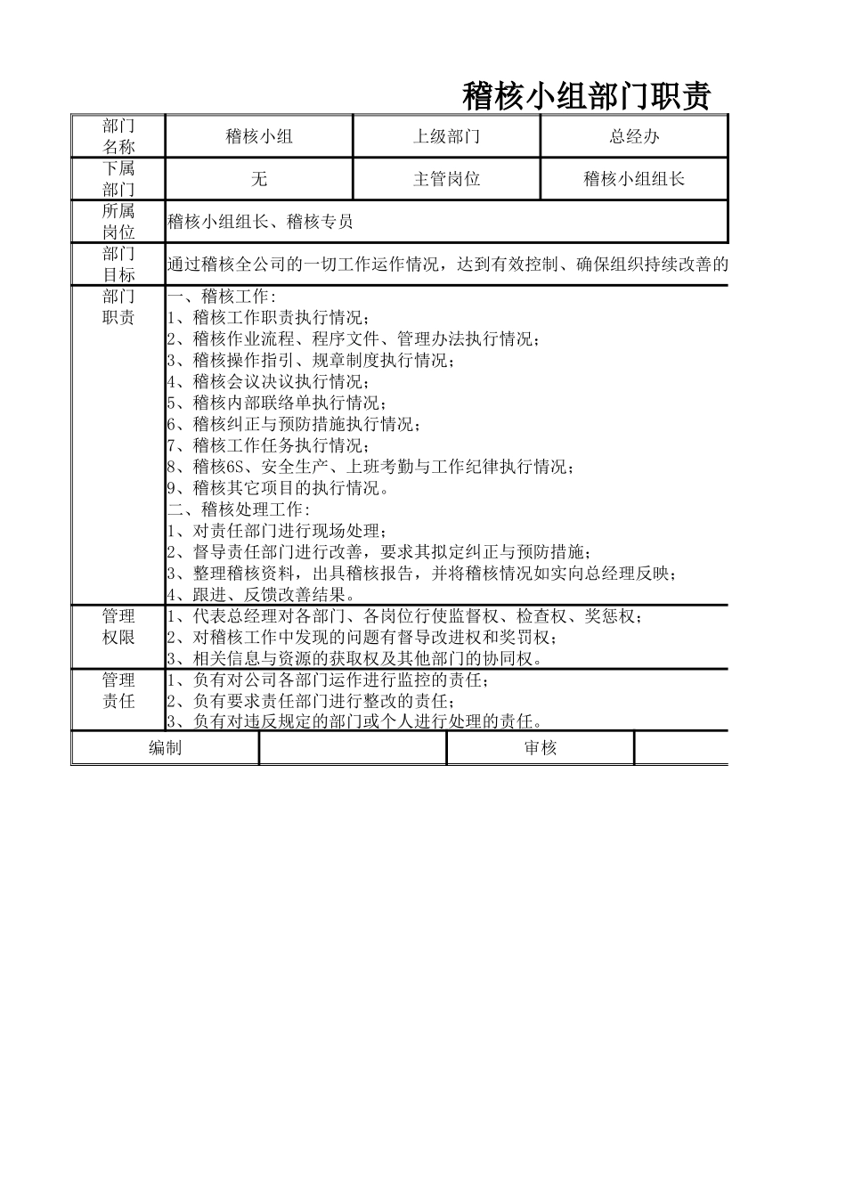 【总经办】稽核小组部门职责.xlsx_第1页