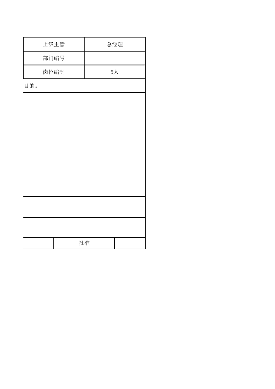 【总经办】稽核小组部门职责.xlsx_第2页