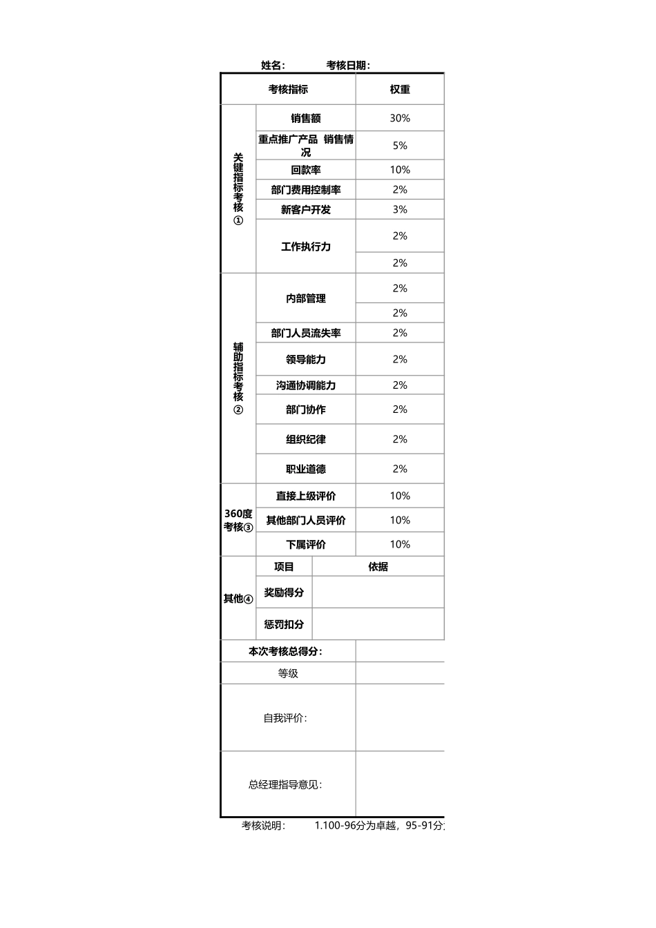 00-【考核表】-10 -绩效考核表-销售经理.xlsx (2).xls_第1页