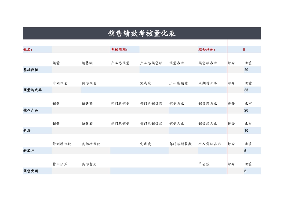 00-【考核表】-06-绩效考核表 (2).xlsx_第1页