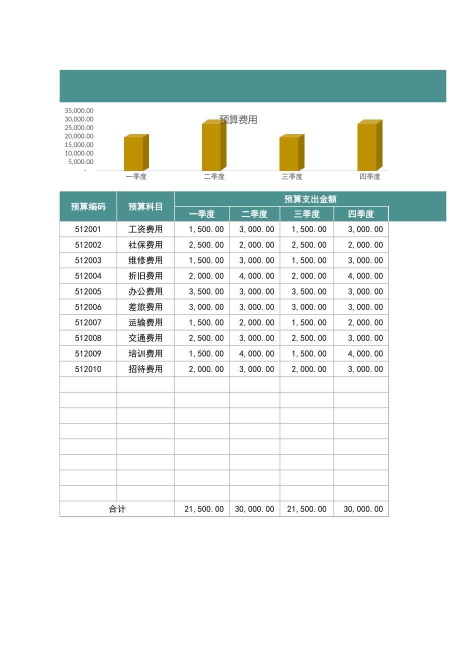 2财务预算实际支出明细表.xlsx_第1页
