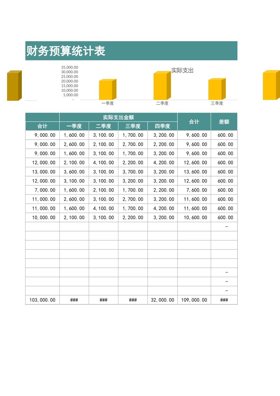 2财务预算实际支出明细表.xlsx_第2页